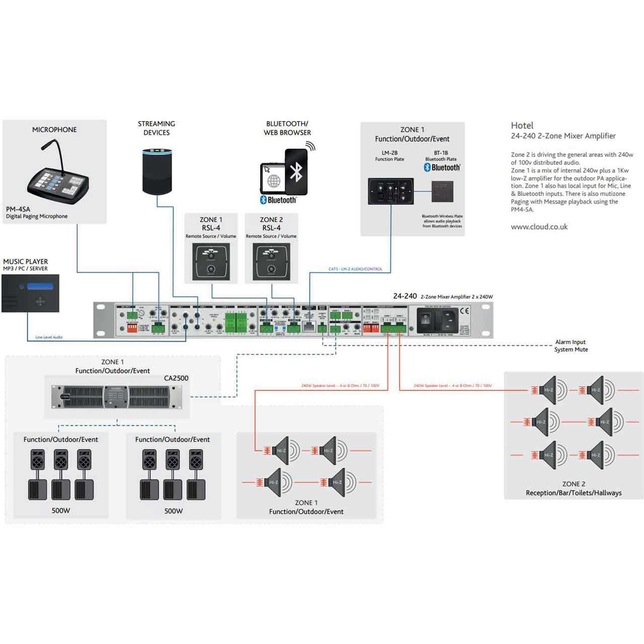 Cloud Electronics 2-Zone Integrated Amplifier - 2x120 Watt 4/8ohm or 70/100v  24-120 1RU